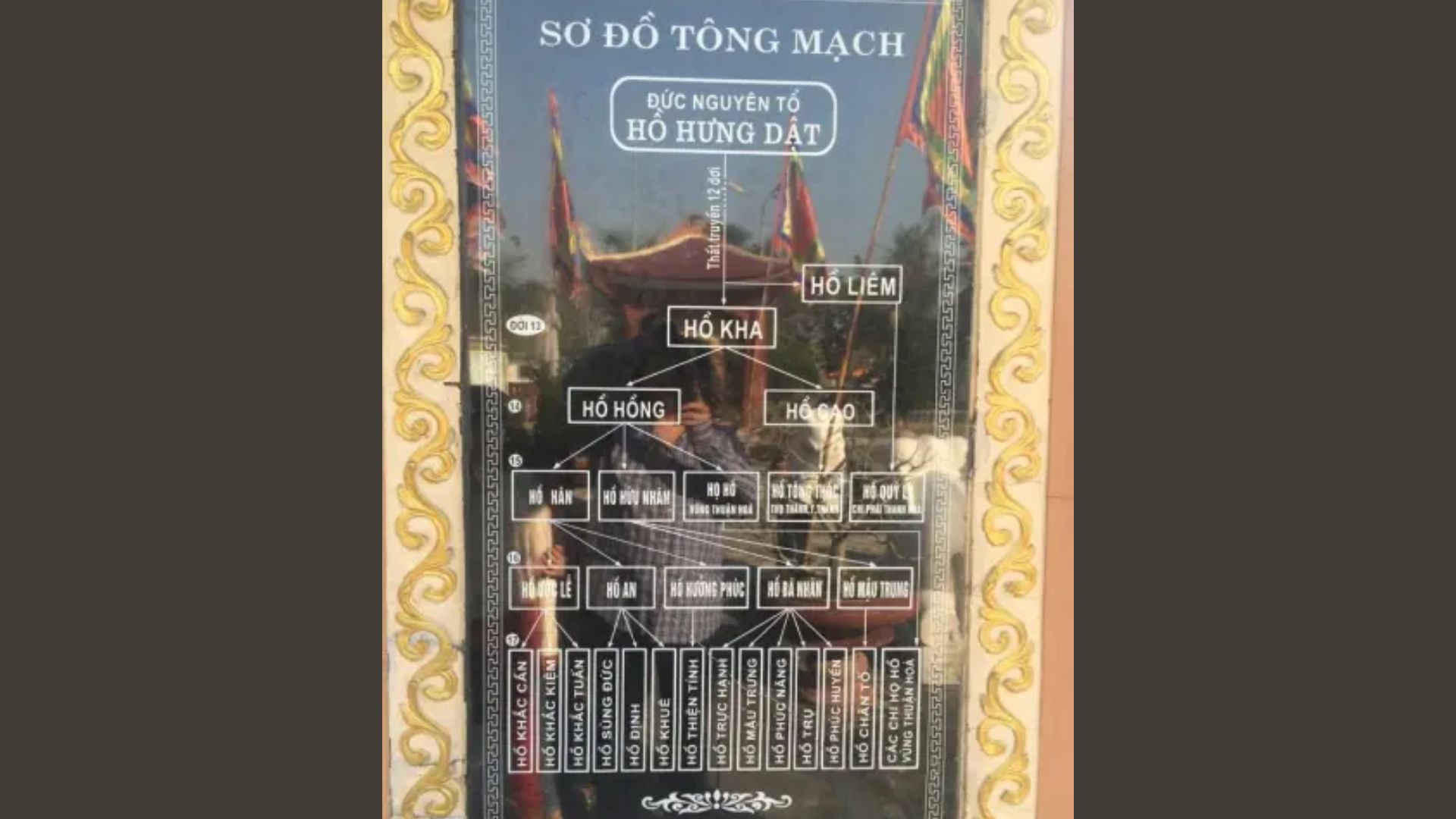 3. Tổ chức tông phái – Tính hệ thống và kết nối chặt chẽ của dòng họ Hồ