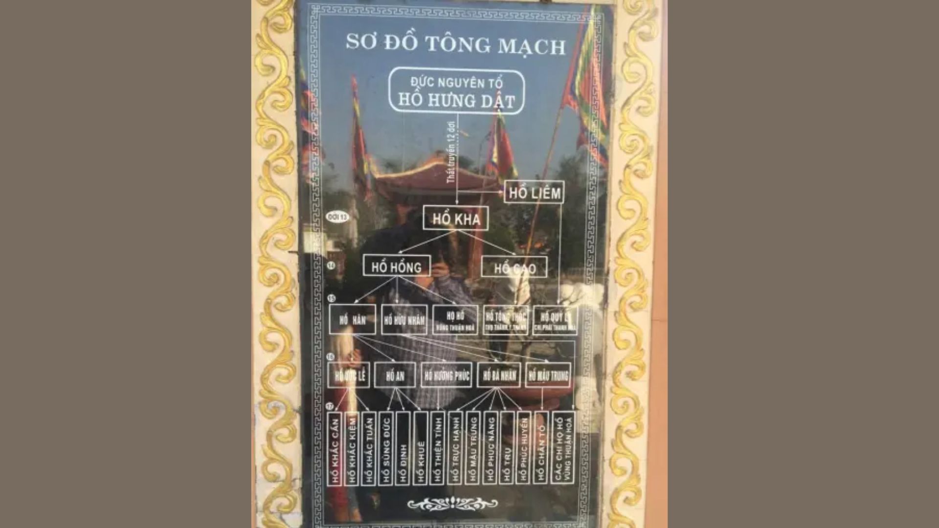 3. Cấu trúc điển hình của một bản gia phả họ Hồ