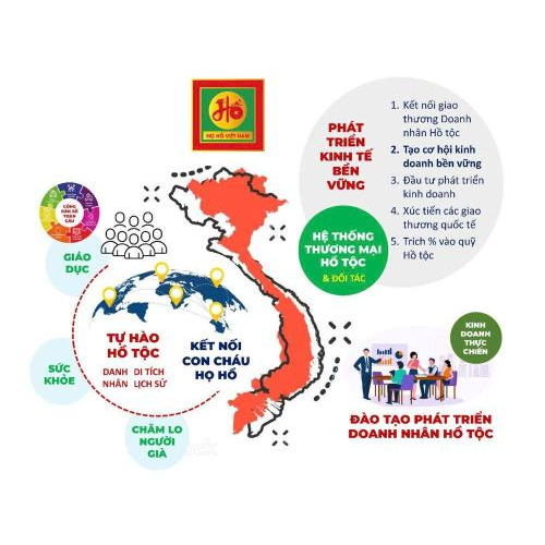 Dòng Họ Hồ Dẫn Đầu Trong Việc Xây Dựng Hệ Sinh Thái Kinh Tế Số Kết Nối Cộng Đồng
