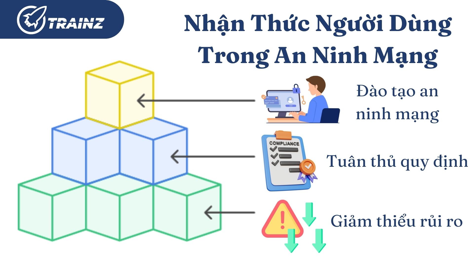 4. Vai trò của nhận thức người dùng