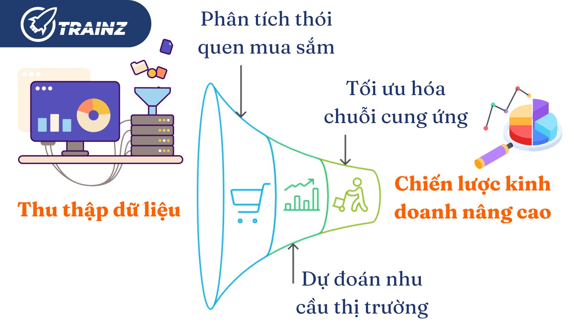 2. Thu thập và phân tích dữ liệu