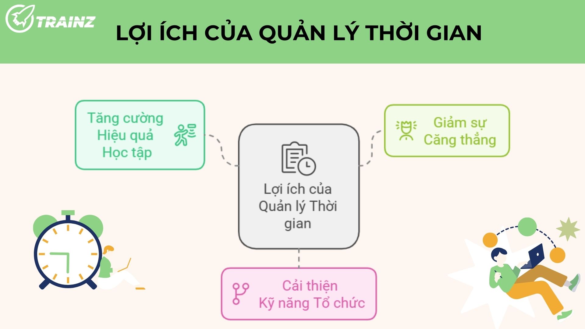 2. Lợi ích của quản lý thời gian