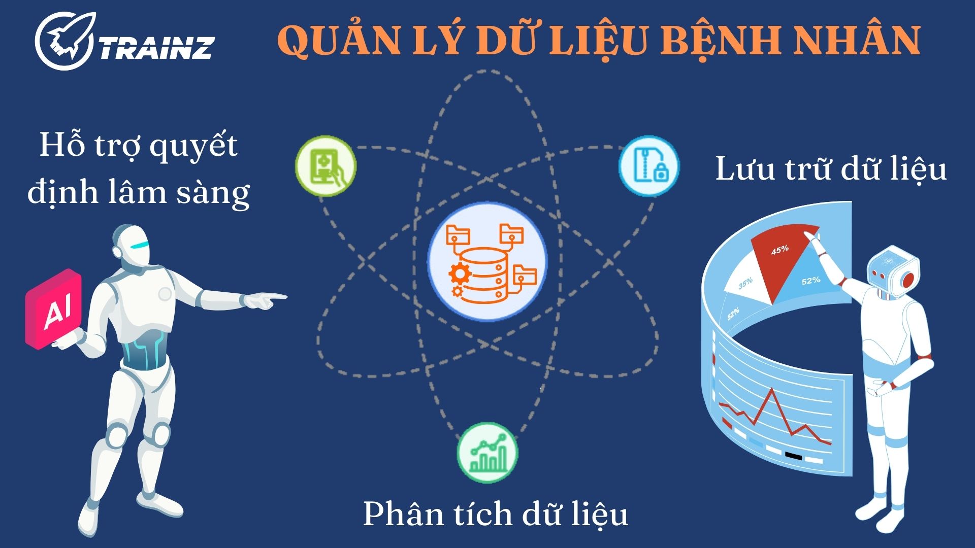 3. Quản lý dữ liệu bệnh nhân