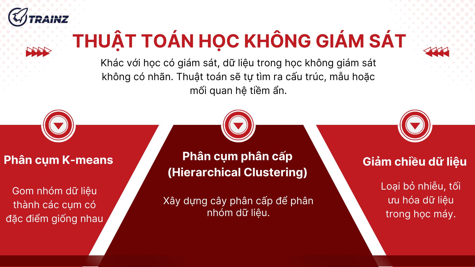 2. Thuật toán học không giám sát (unsupervised learning)