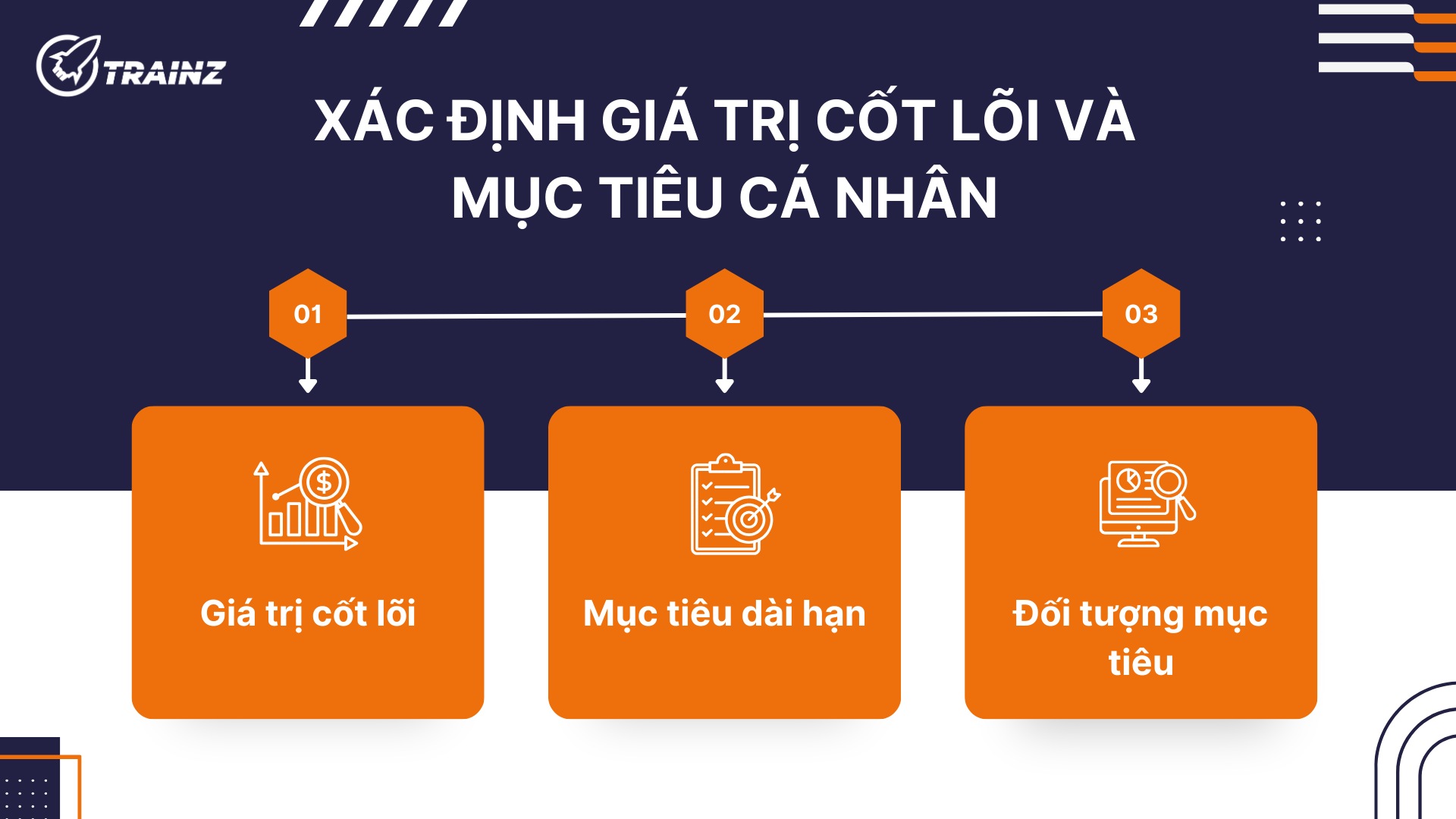 1. Xác định giá trị cốt lõi và mục tiêu cá nhân