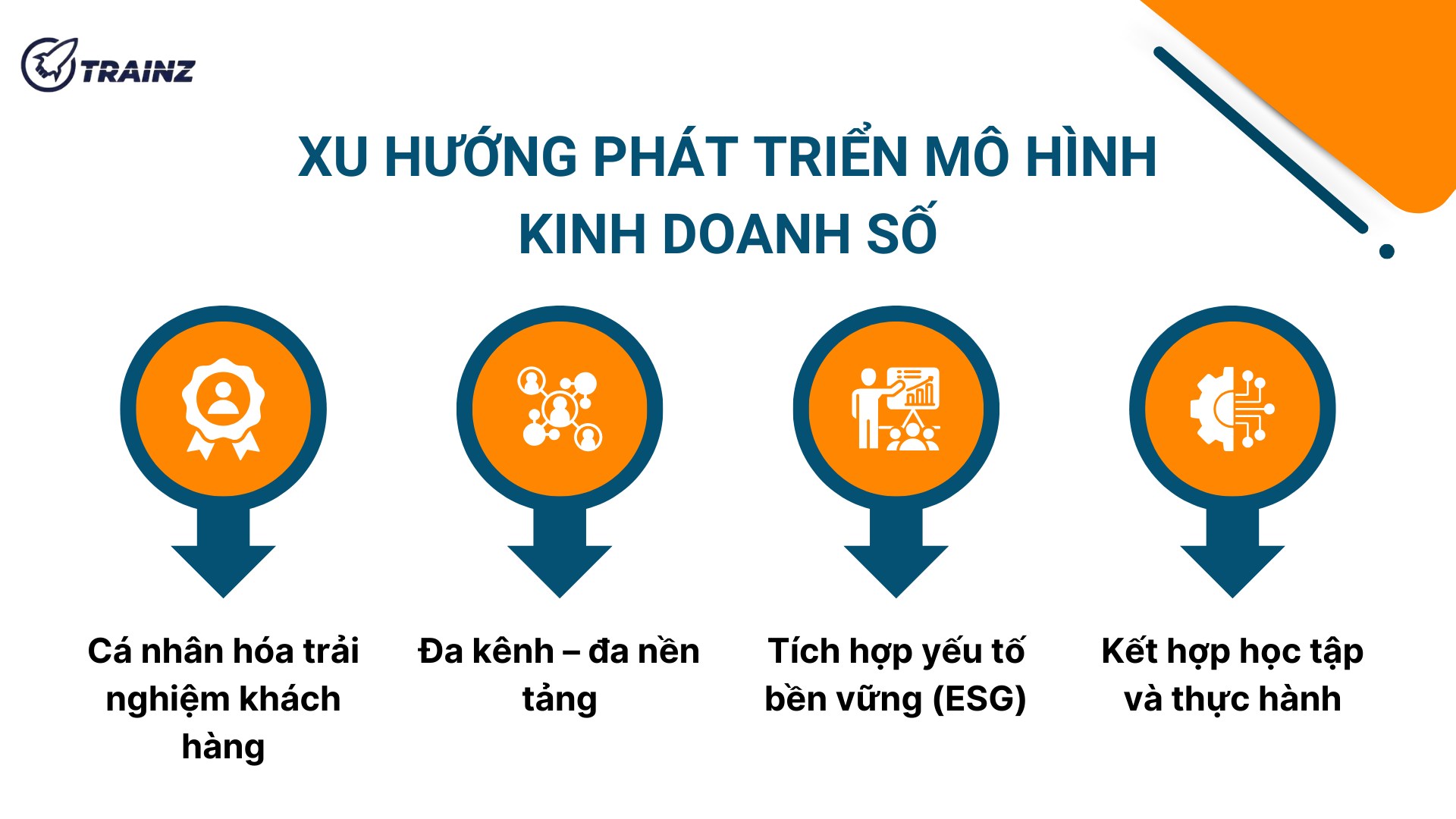 3. Xu hướng phát triển mô hình kinh doanh số