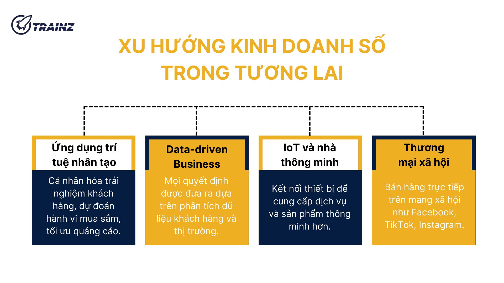 3. Xu hướng kinh doanh số trong tương lai