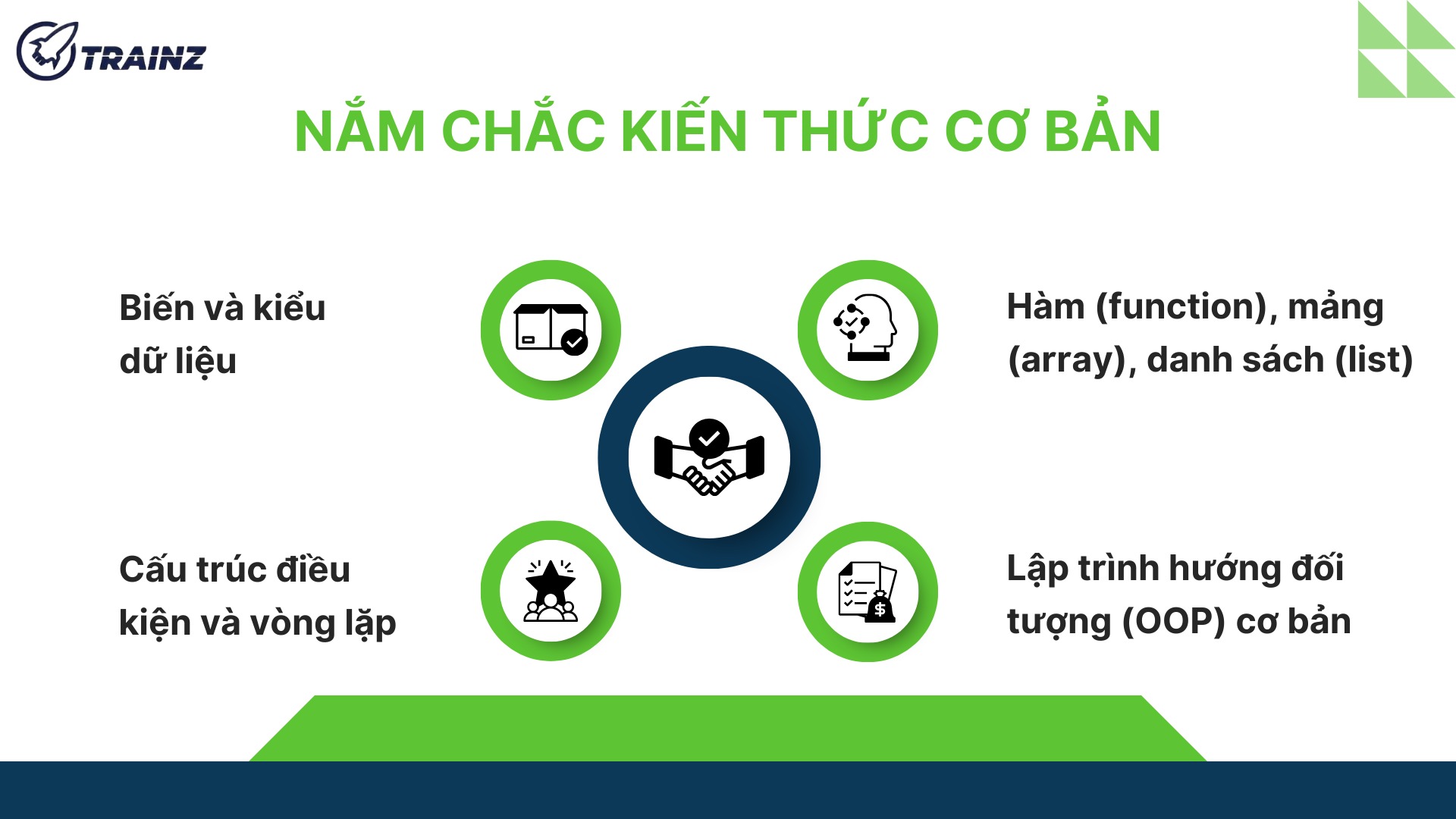 3. Nắm chắc kiến thức cơ bản