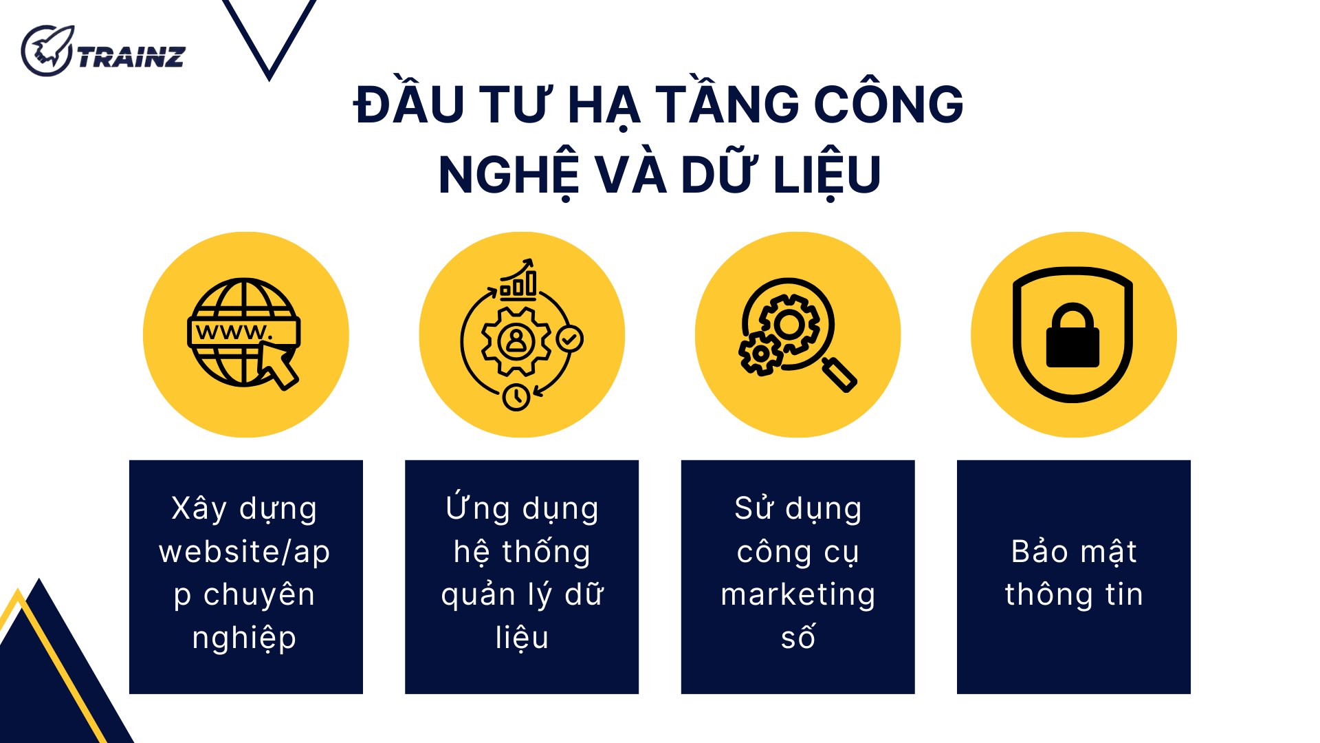 4. Đầu tư hạ tầng công nghệ và dữ liệu