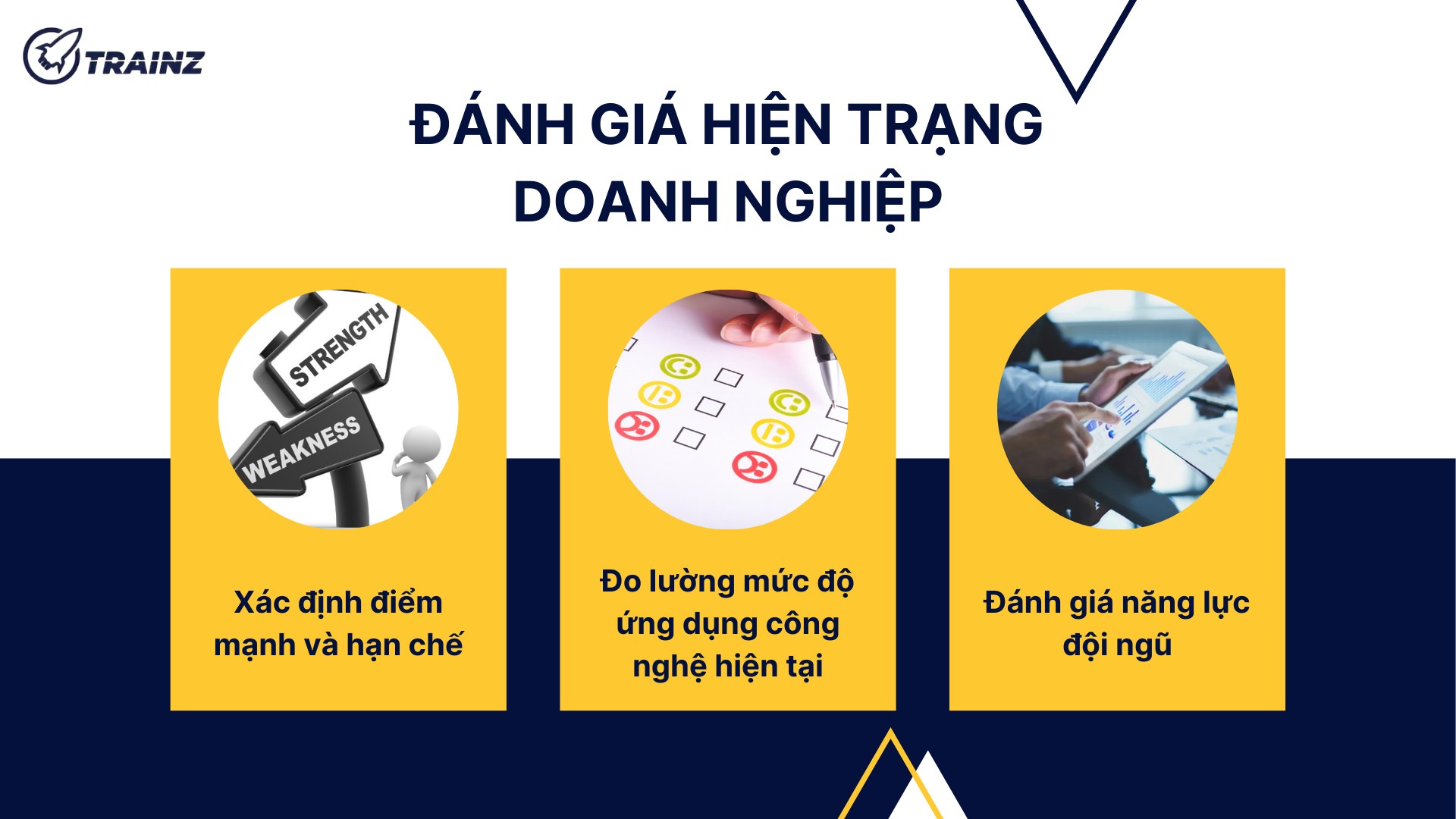 1. Đánh giá hiện trạng doanh nghiệp