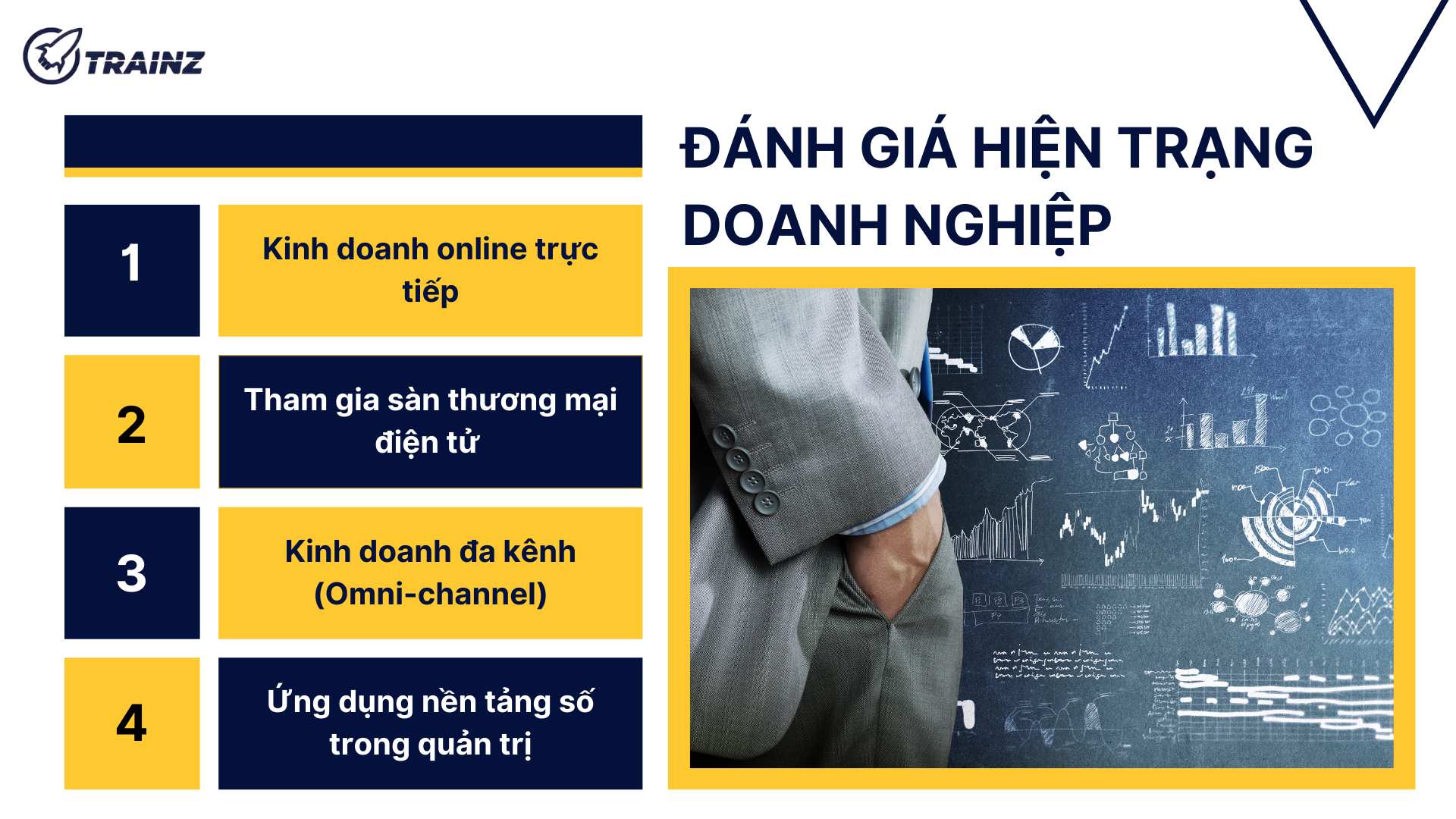 3. Lựa chọn mô hình kinh doanh số phù hợp
