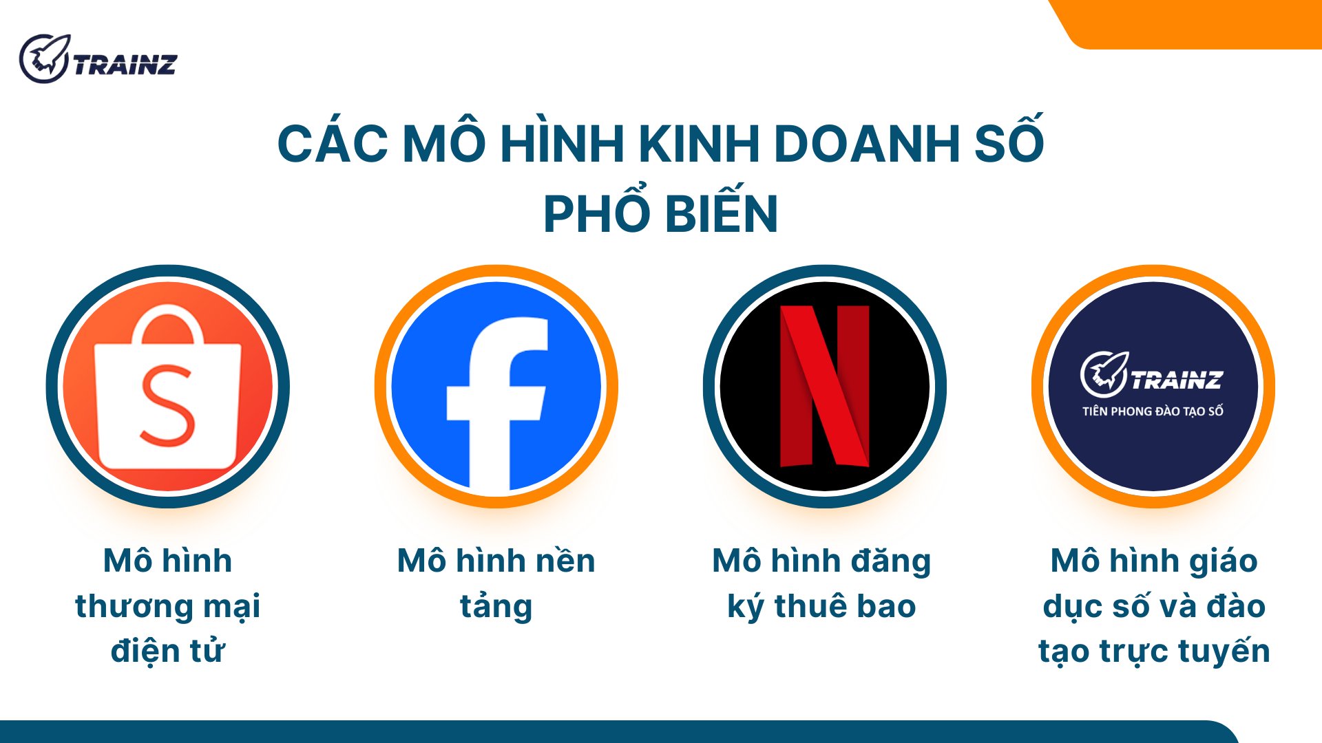 2. Các mô hình kinh doanh số phổ biến