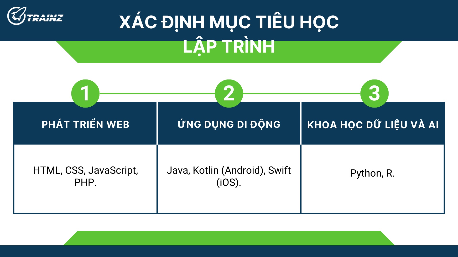 1. Xác định mục tiêu học lập trình