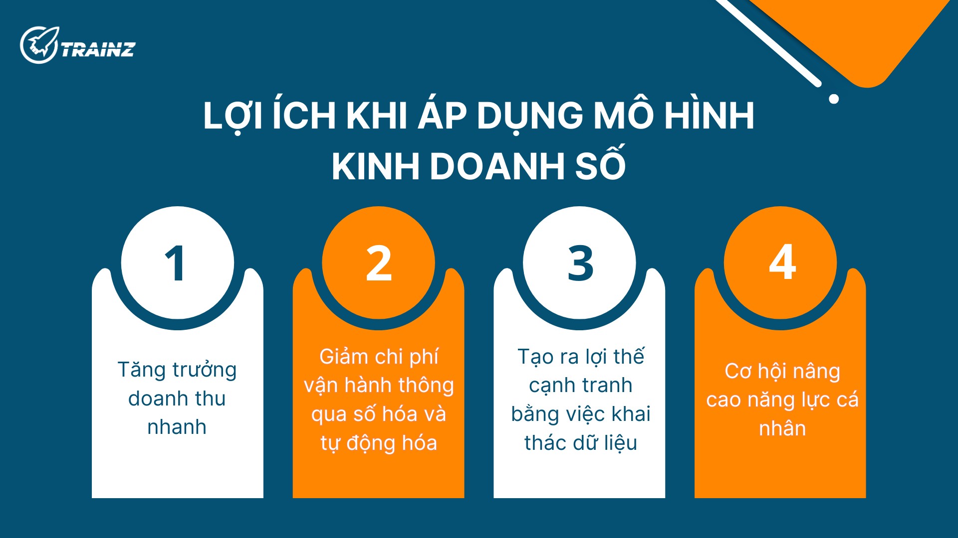 4. Lợi ích khi áp dụng mô hình kinh doanh số