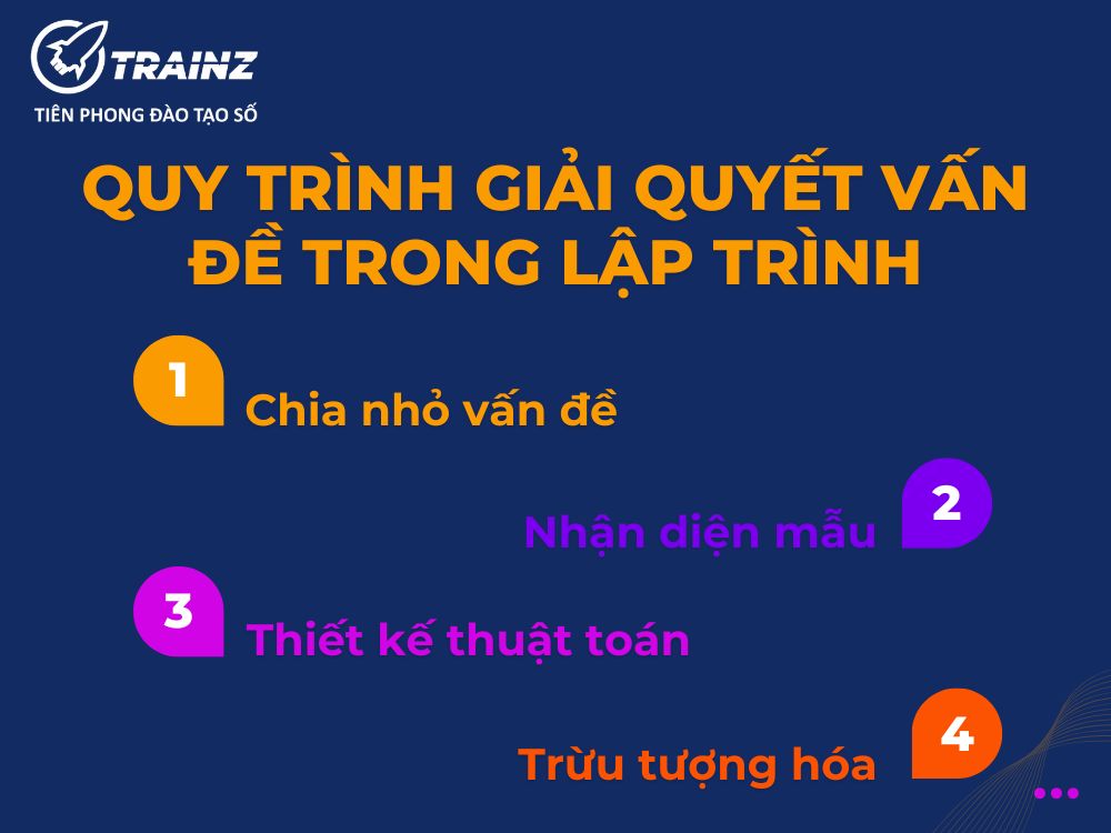 Học lập trình là học cách tư duy