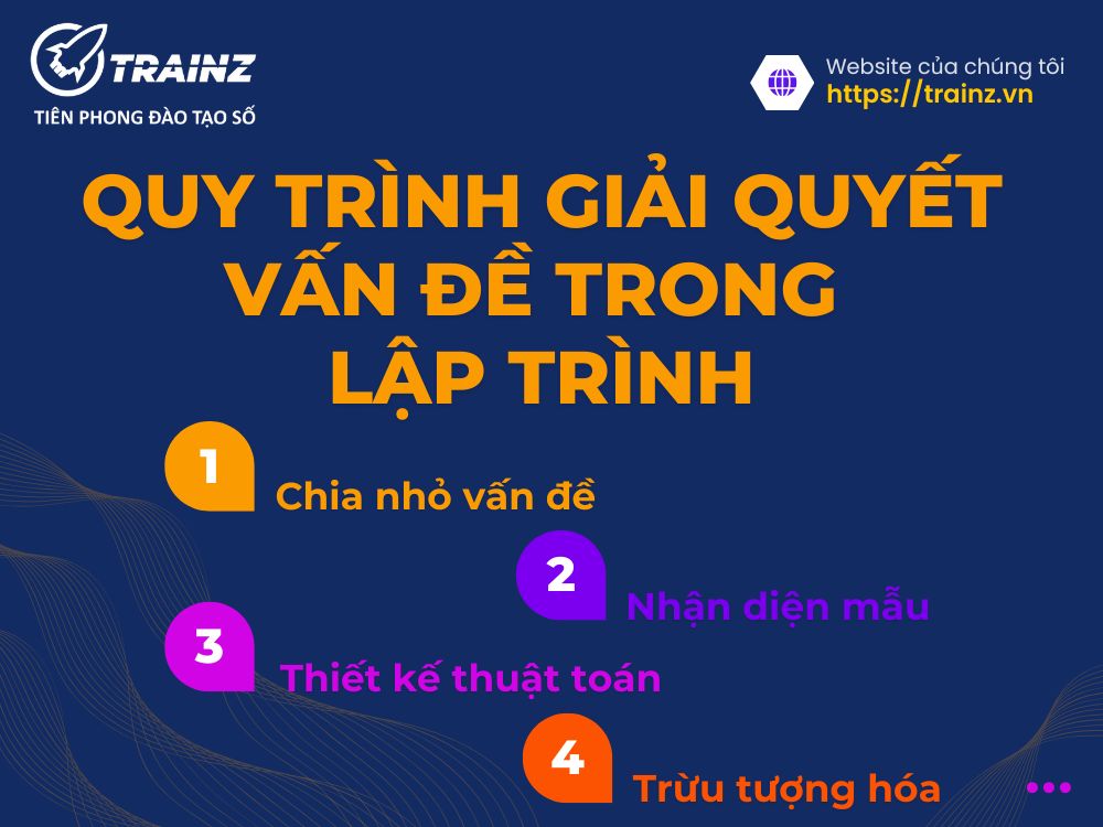 Học lập trình là học cách tư duy