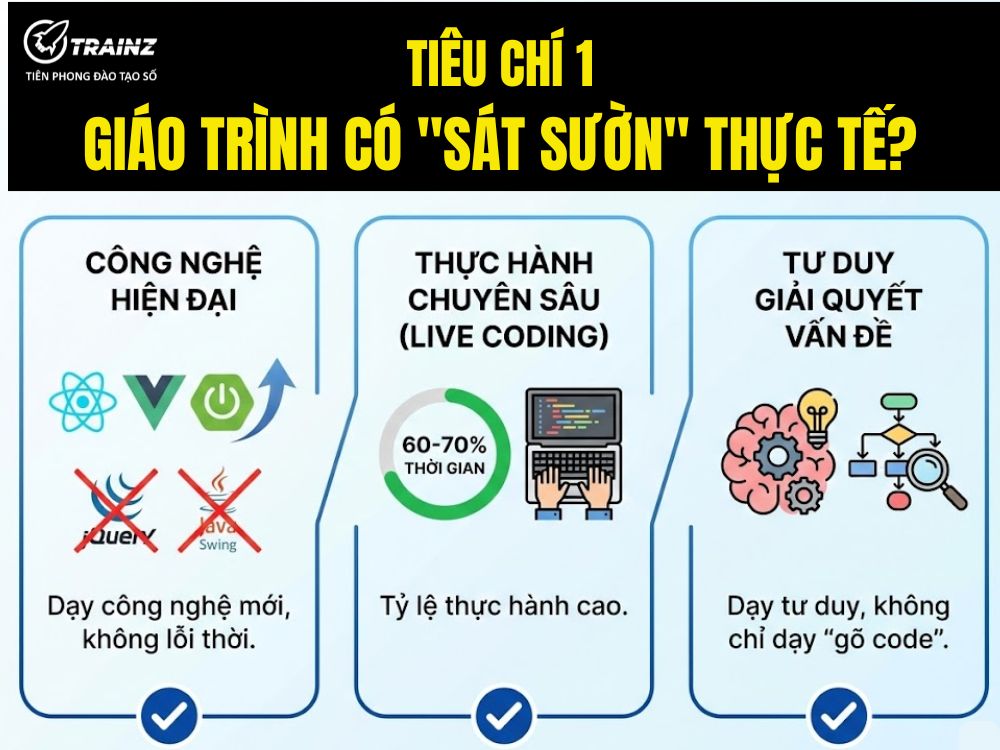 Tiêu chí 1 - Giáo trình có "sát sườn" thực tế?