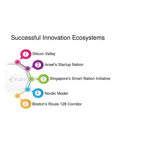 Bài số 5: Hệ sinh thái đổi mới và tư duy thiết kế – Hệ sinh thái đổi mới thành công