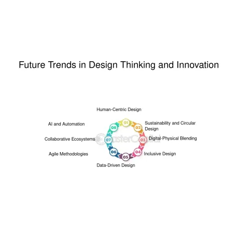 Bài số 8: Hệ sinh thái đổi mới và tư duy thiết kế – Xu hướng tương lai trong tư duy thiết kế và đổi mới