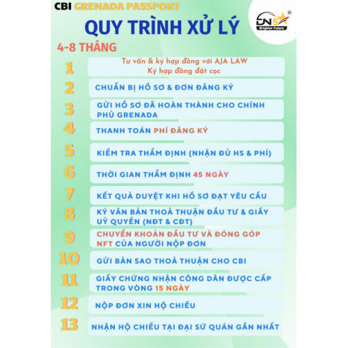 8. Quy trình xử lý