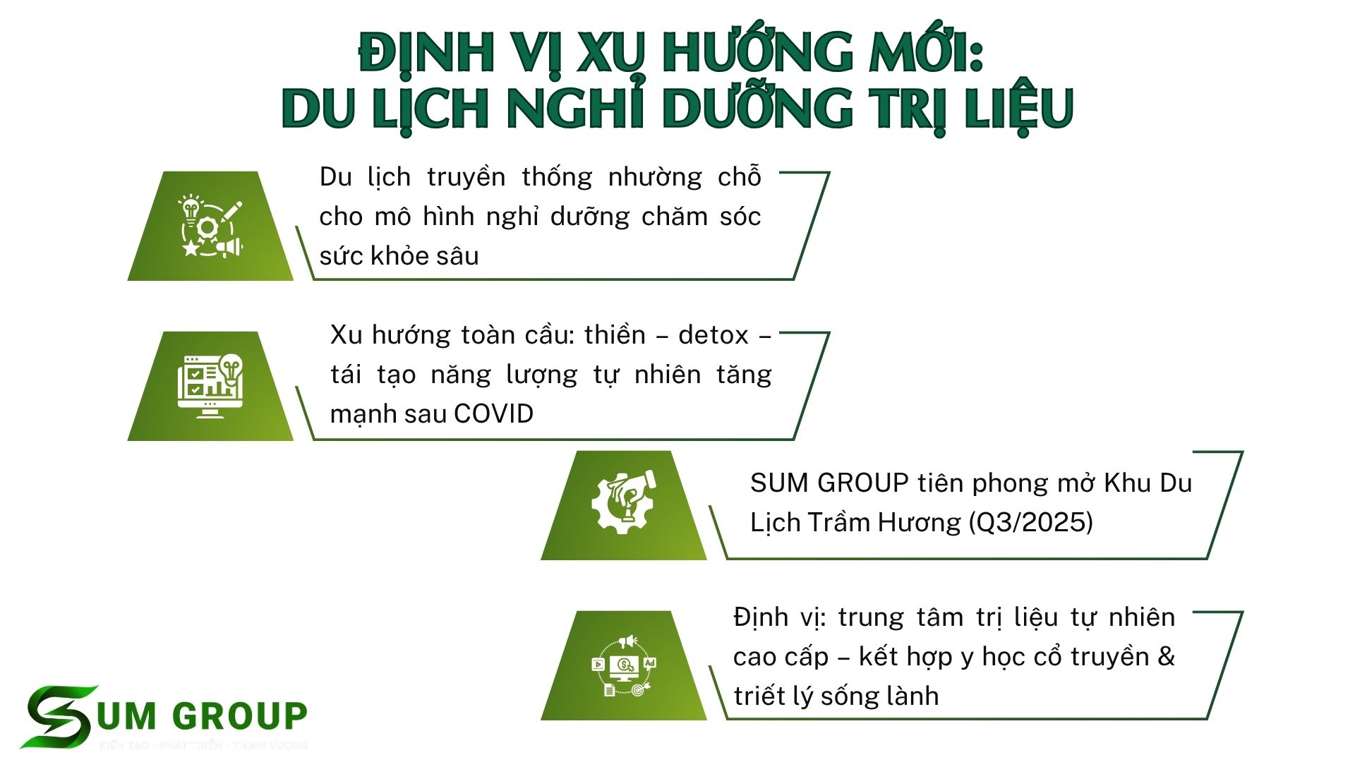 1. Định vị một xu hướng mới trong ngành du lịch nghỉ dưỡng