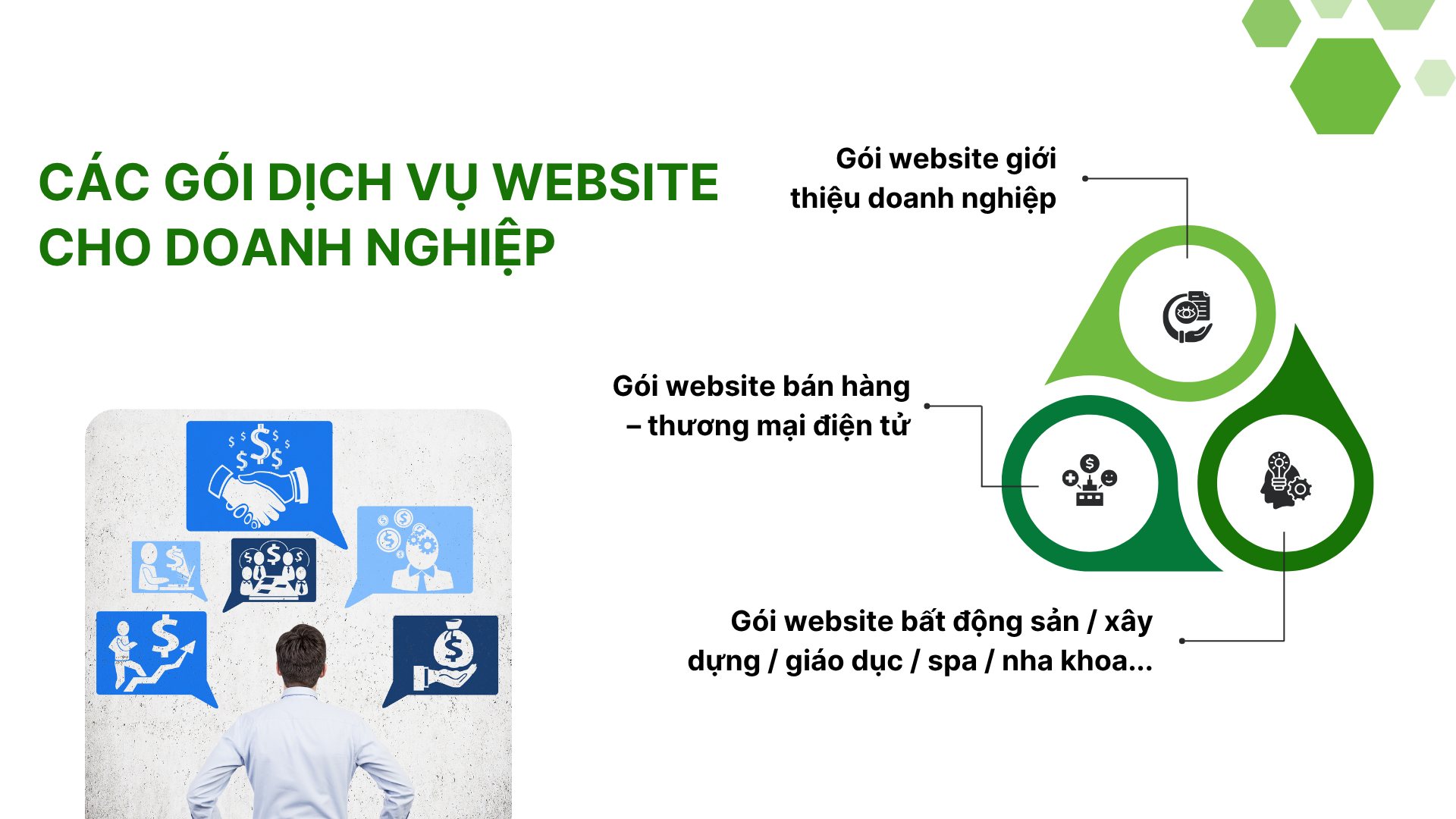 3. Các gói dịch vụ Website cho doanh nghiệp