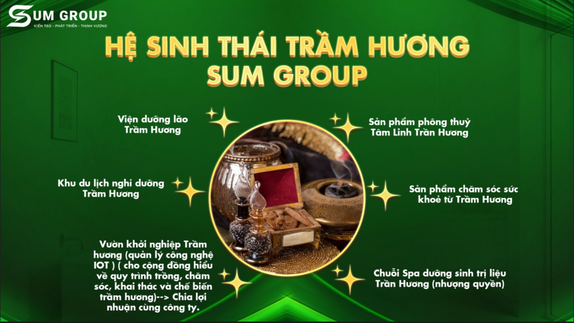 3. Hệ sinh thái dịch vụ xoay quanh Trầm Hương
