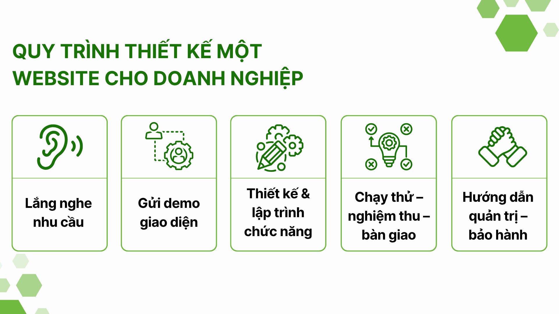 4. Quy trình thiết kế một website cho doanh nghiệp