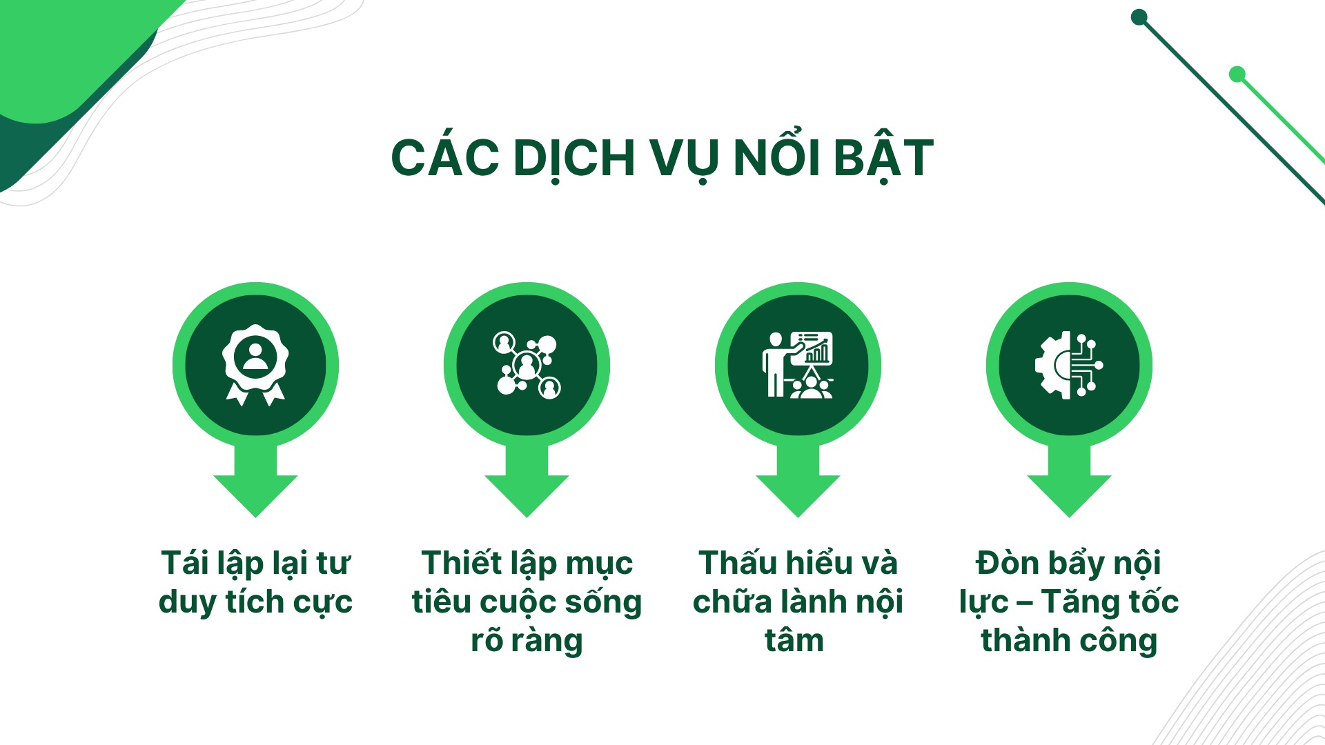 2. Các dịch vụ nổi bật tại Tổng đài chữa lành ALOHA