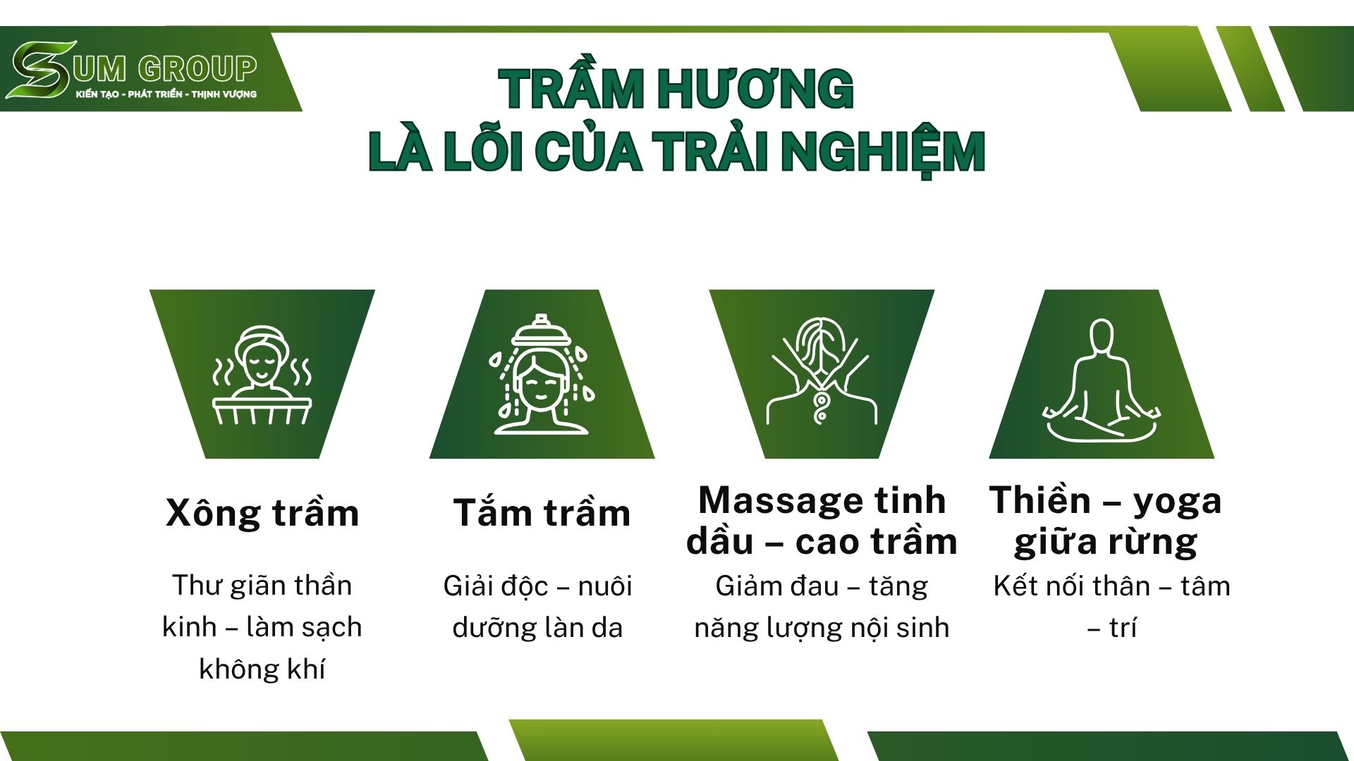 2. Từ Trầm Hương – đến liệu pháp sống