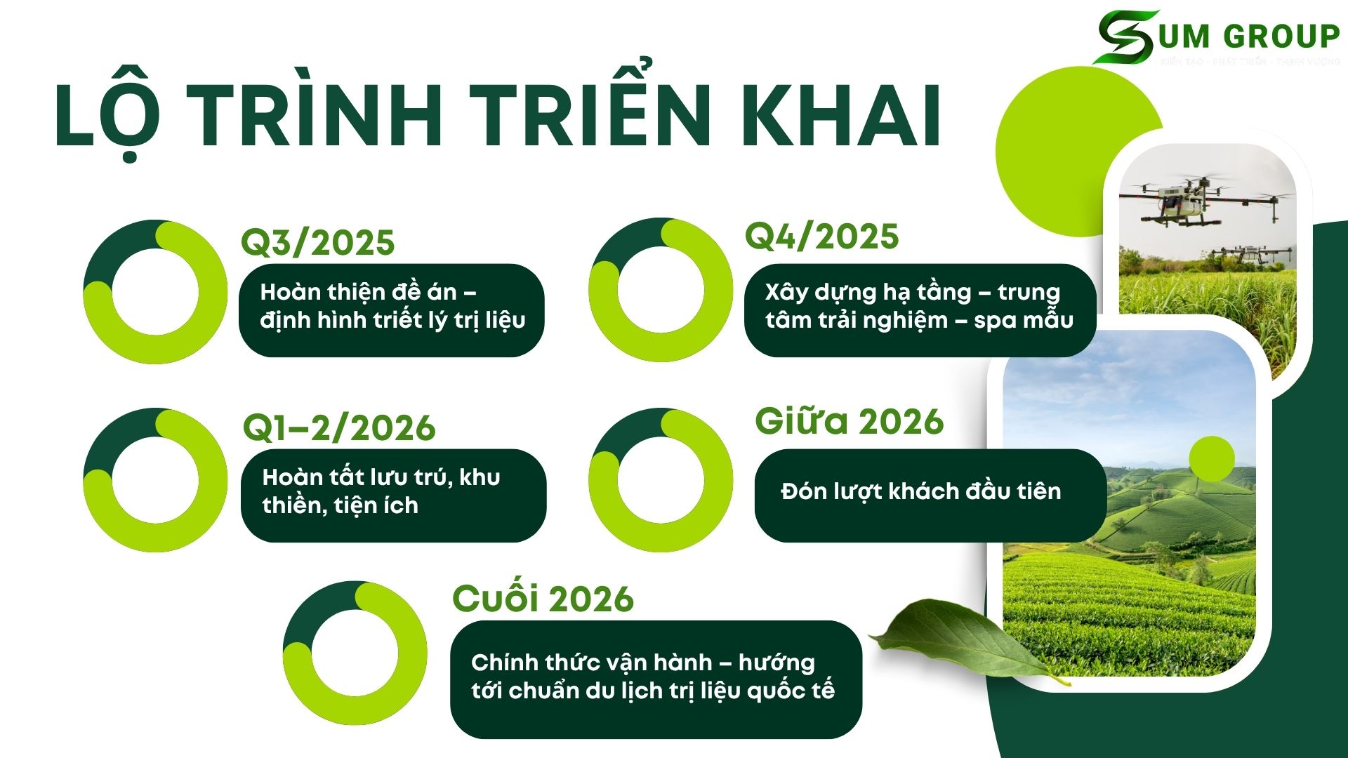 3. Quy hoạch bài bản – Triển khai chiến lược theo từng giai đoạn