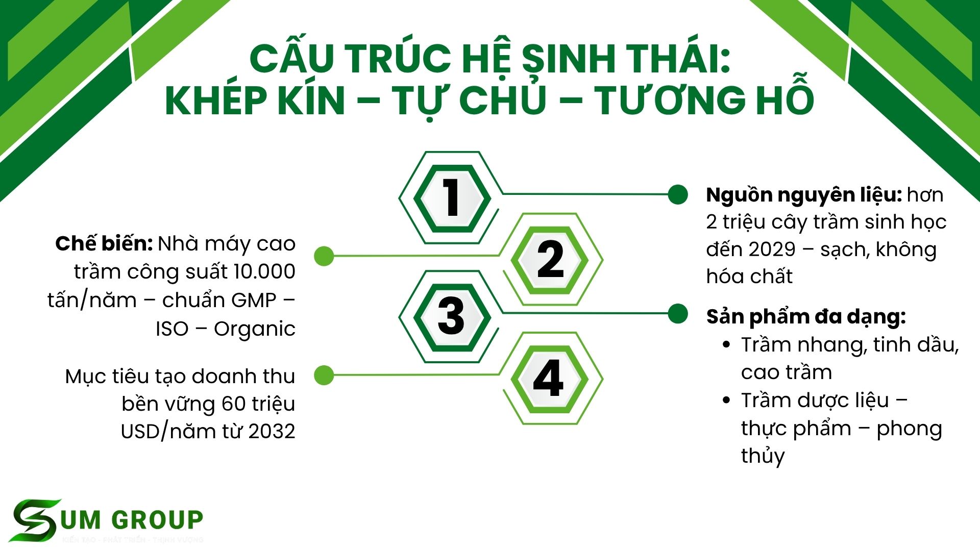 2. Cấu trúc hệ sinh thái: Khép kín – Tự chủ – Tương hỗ lẫn nhau