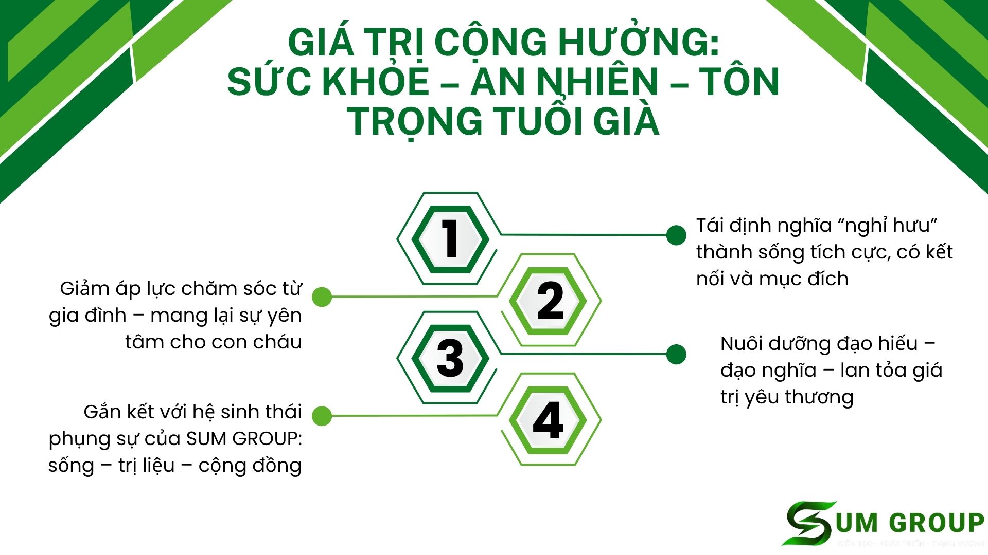 4. Giá trị cộng hưởng: Sức khỏe – An nhiên – Tôn trọng tuổi già