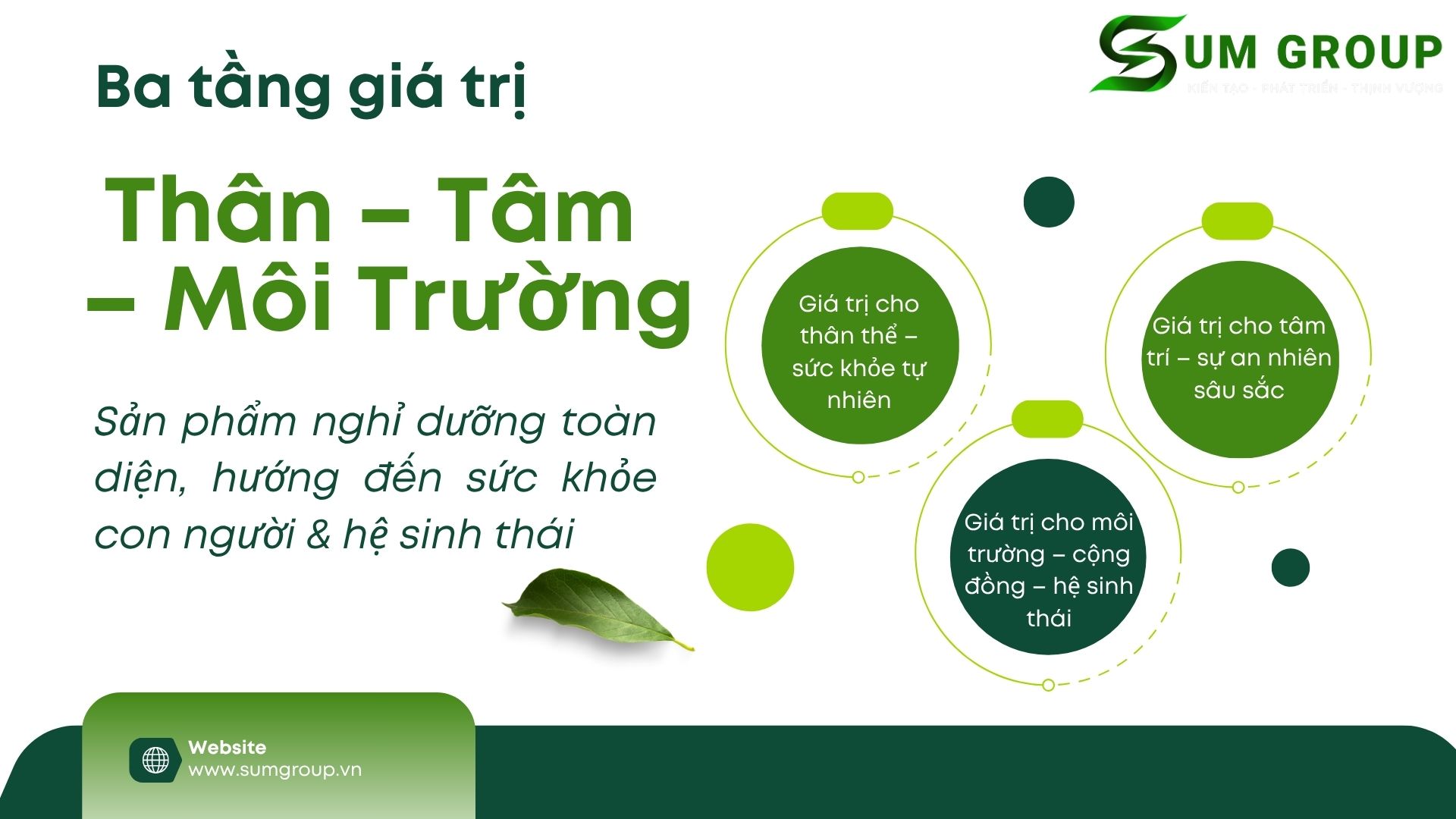 4. Ba tầng giá trị của dự án: Thân – Tâm – Môi Trường