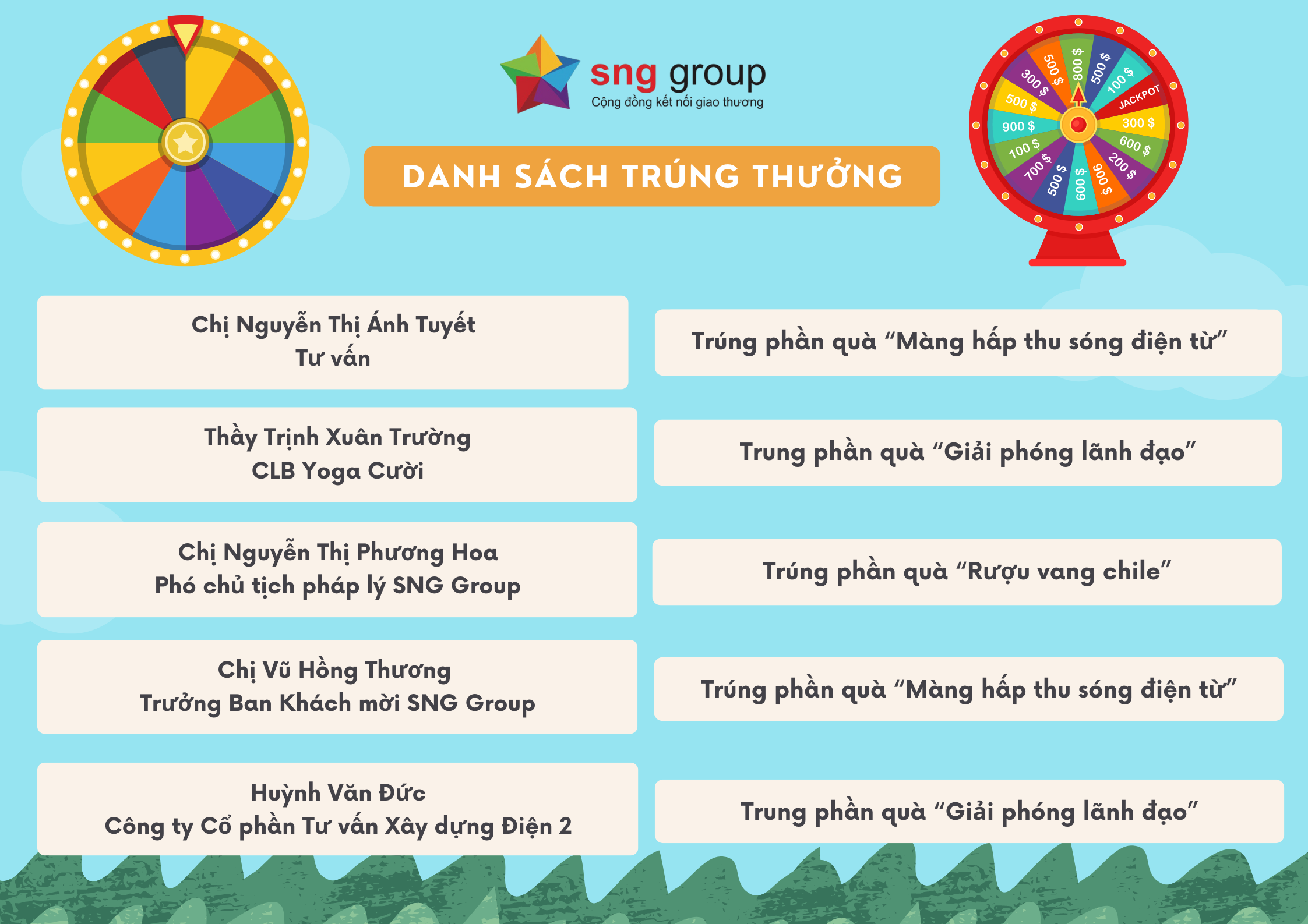 3. Danh sách trúng thưởng