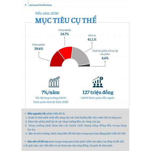 Quy Hoạch Tỉnh Kiên Giang Thời Kỳ 2021-2030, Tầm Nhìn Đến Năm 2050