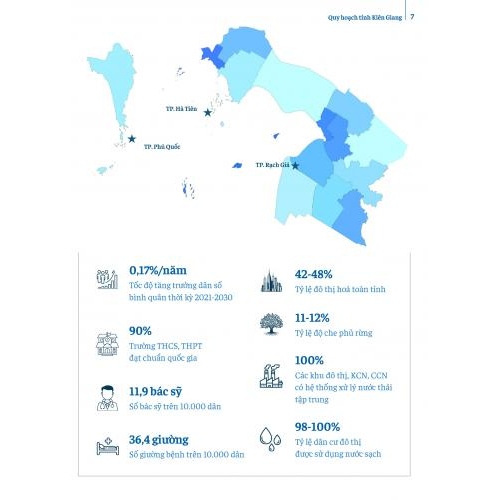 Quy Hoạch Tỉnh Kiên Giang Thời Kỳ 2021-2030, Tầm Nhìn Đến Năm 2050