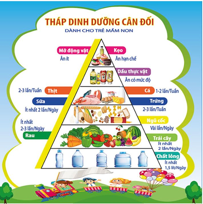 Chế độ dinh dưỡng hợp lý cho trẻ lứa tuổi mầm non