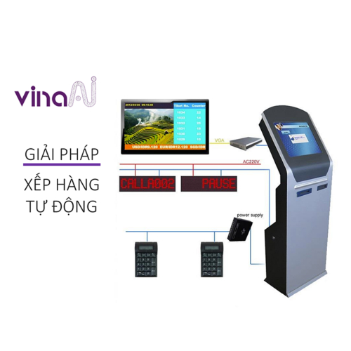 Giải pháp Hệ thống xếp hàng tự động QMS.VINAAI