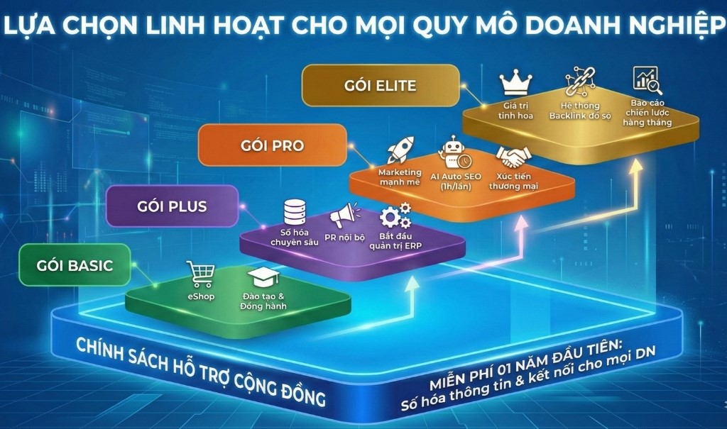 Lựa chọn linh hoạt cho mọi quy mô Doanh nghiệp:
