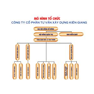 Công Ty CP Tư Vấn Xây Dựng Kiên Giang