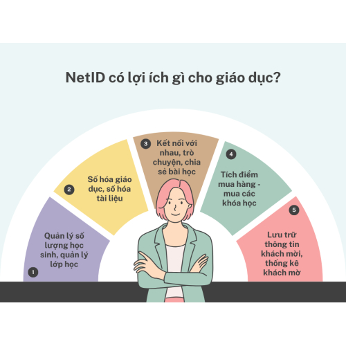 NetID có lợi ích gì cho giáo dục?