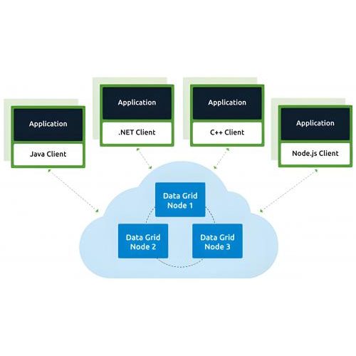 2.2. Core Grid Middleware Layer