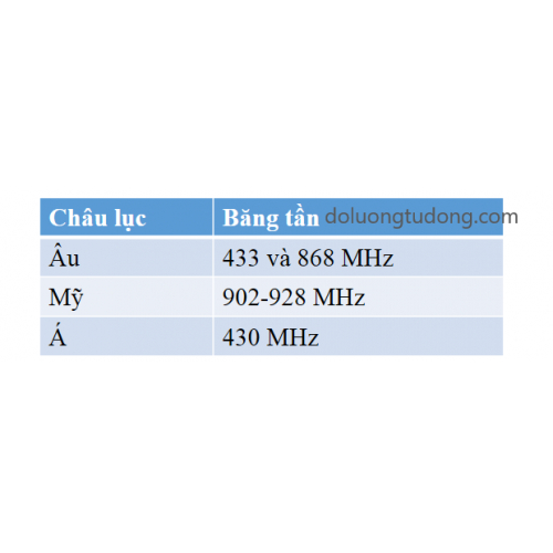 2.1.2. Băng tần