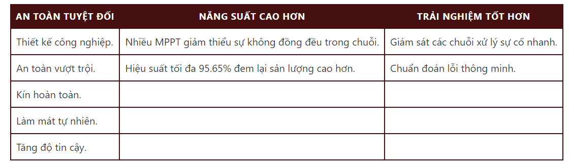 Giải pháp năng lượng mặt trời quy mô công nghiệp