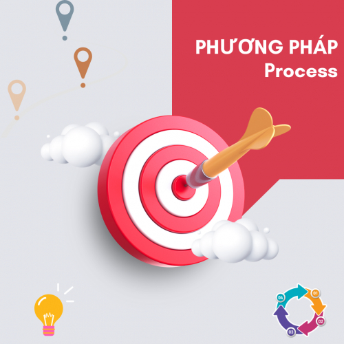 2. Phương pháp (Process):