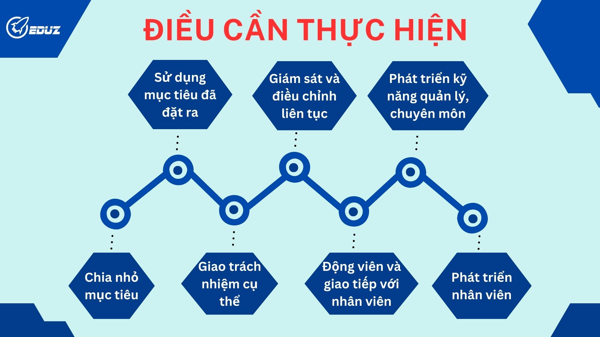 3. Điều cần thực hiện