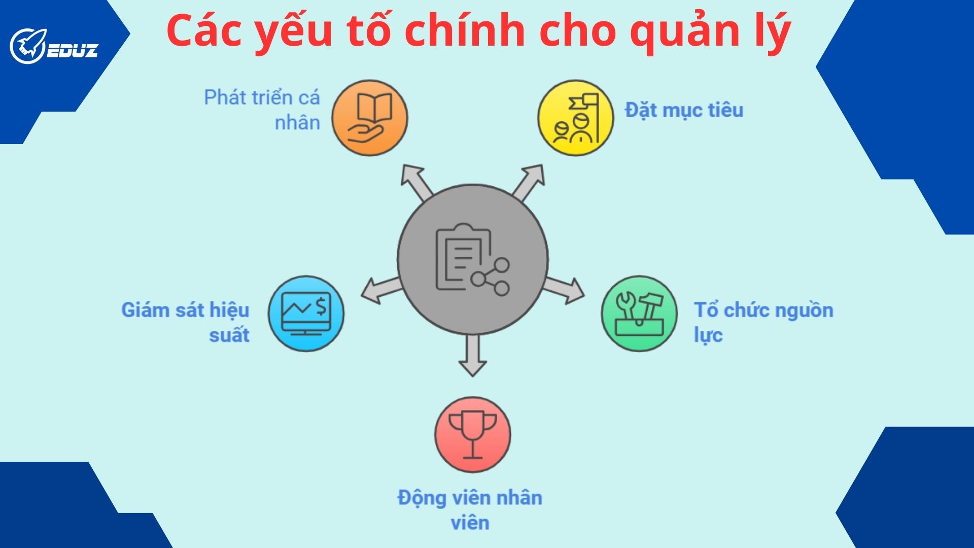 2. Quan điểm của Peter Drucker