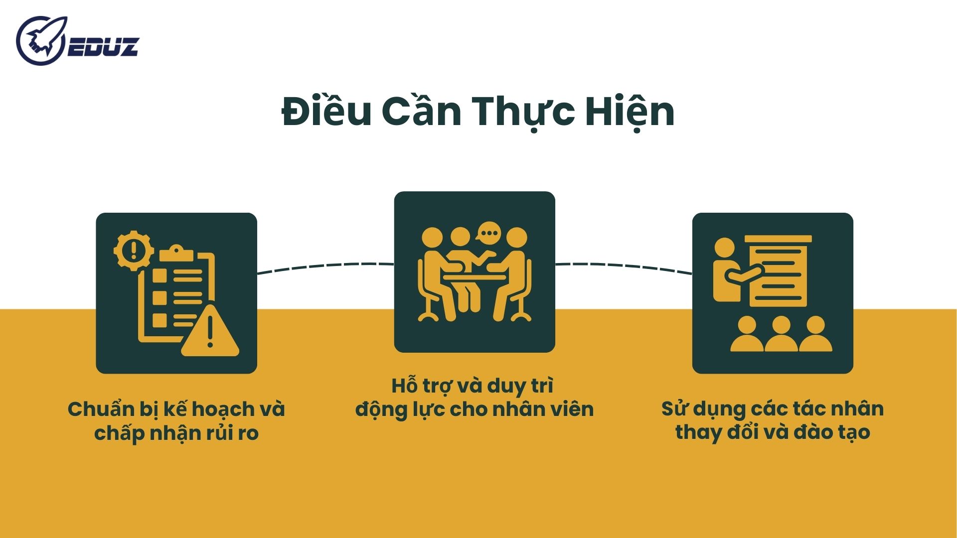 3. Điều Cần Thực Hiện