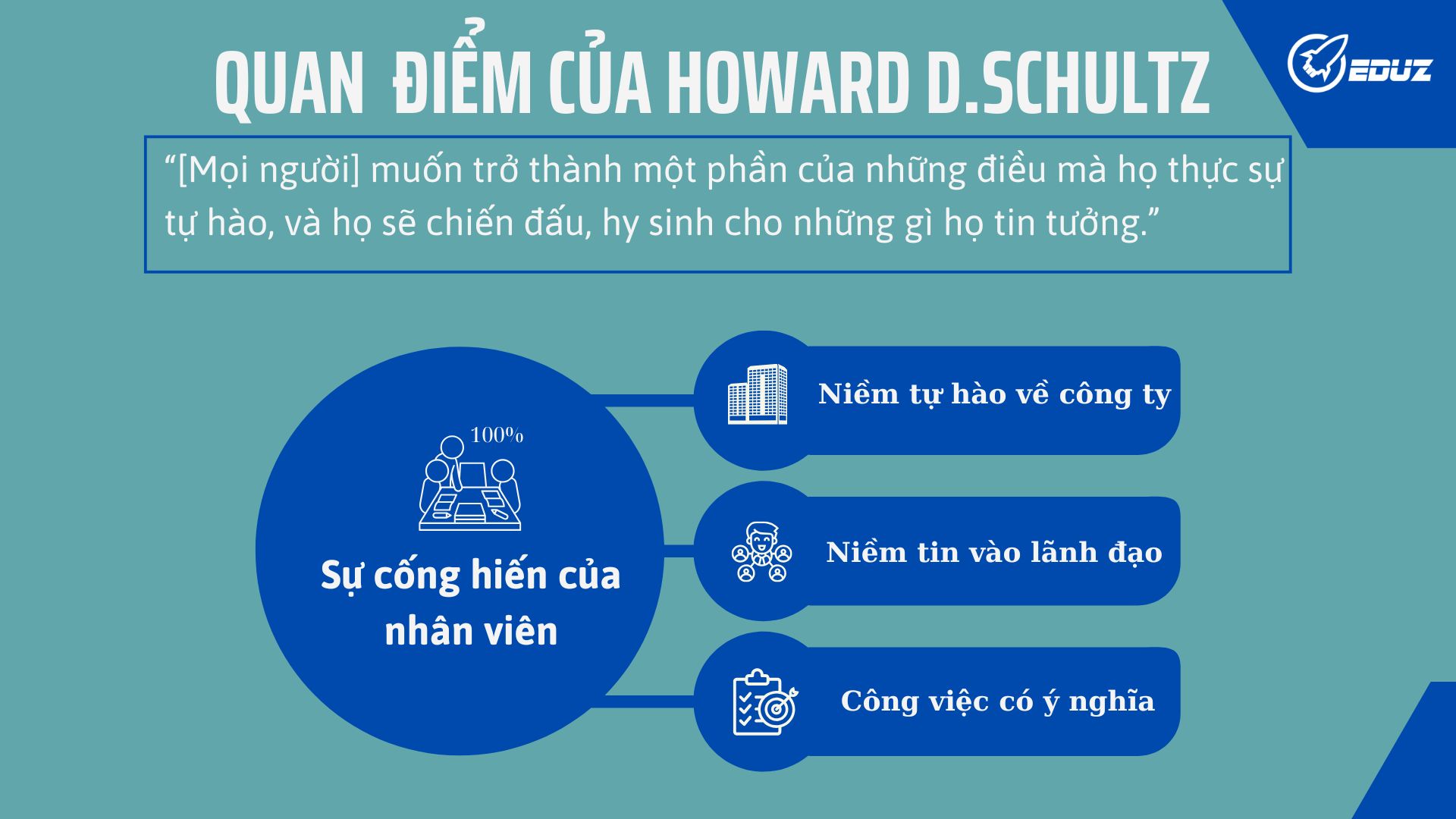 2. Quan điểm của Howard D.Schultz